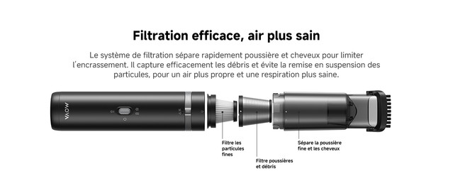 Efficient Filtration