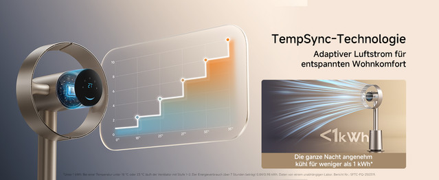 3-1-Temp-Sync-Technology