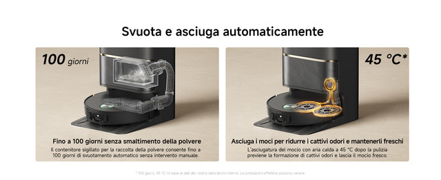 6-3-100-Day-Auto-Empty-Auto-Hot-Air-Drying-100