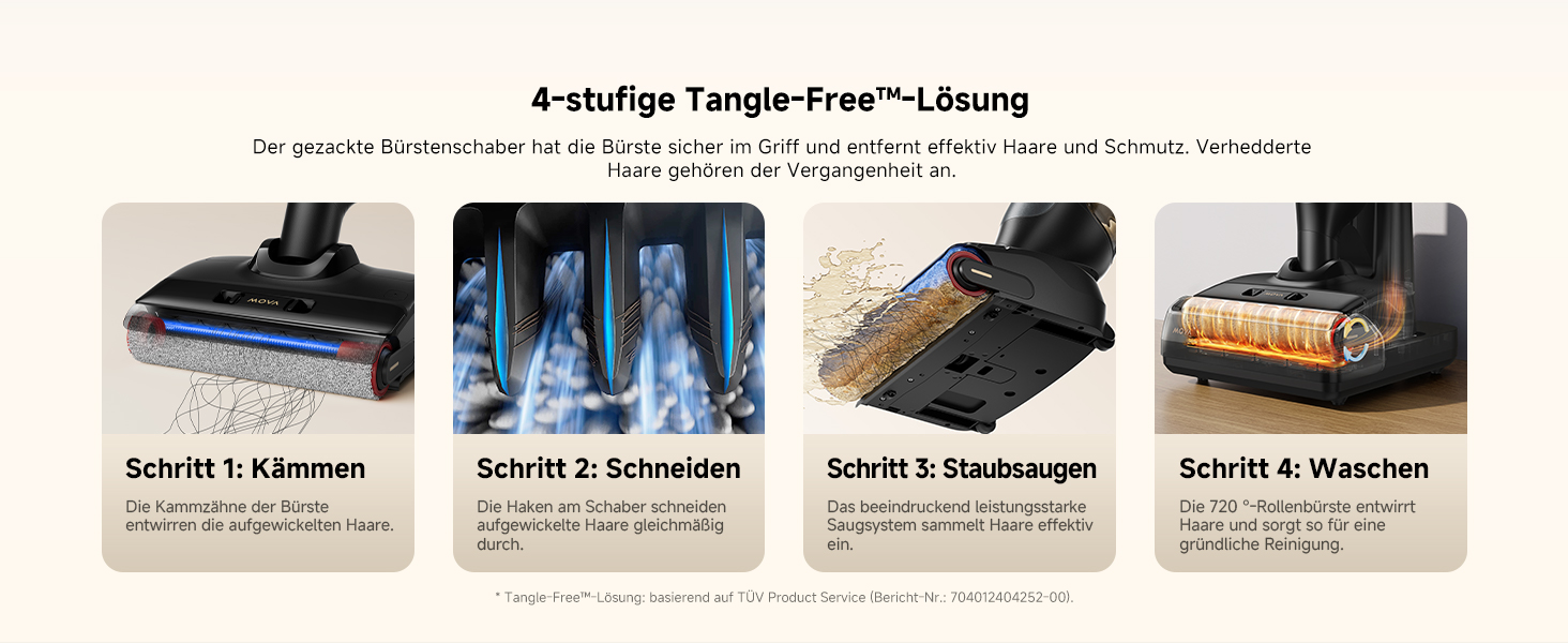 PC-03-2-Advanced-Tangle-Free-Solution