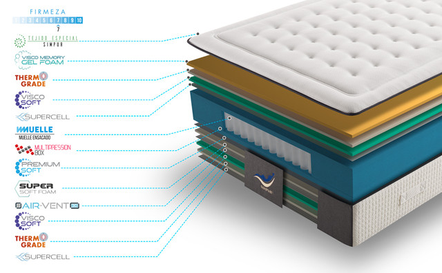 capas-colchon-PREMIUM-HYBRID-ES-970-X600
