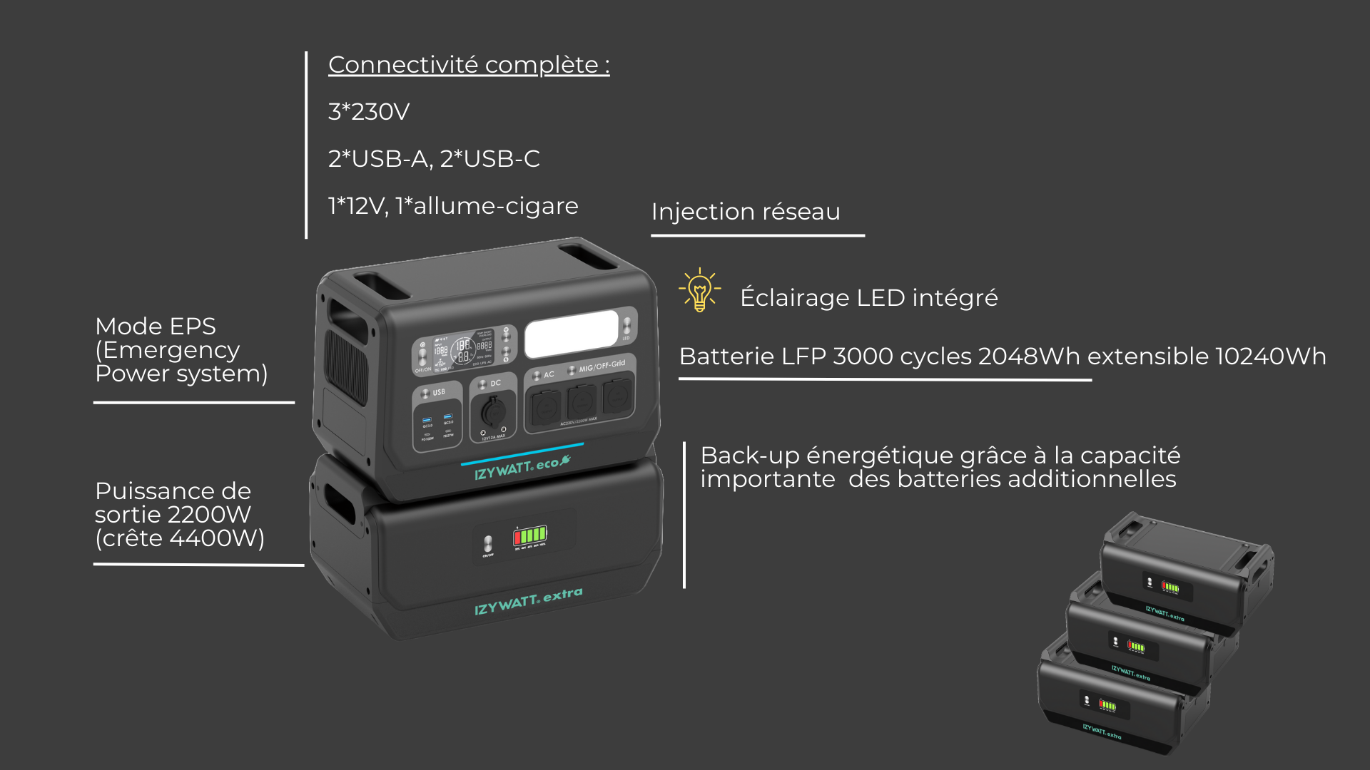 IZYWATT.eco - Vue principale