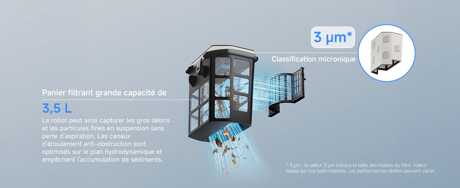 Panier filtre grande capacité 3,5 L