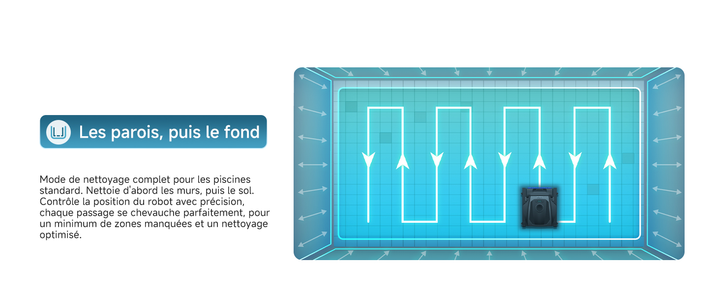 Nettoyage paroi puis fond