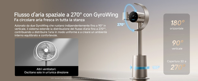 2-1-Whole-Room-Circulation