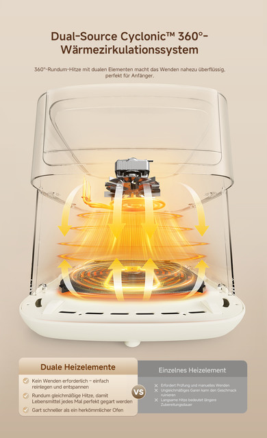 3-Dual-Source-Cyclonic-360-Heat-Circulation-System