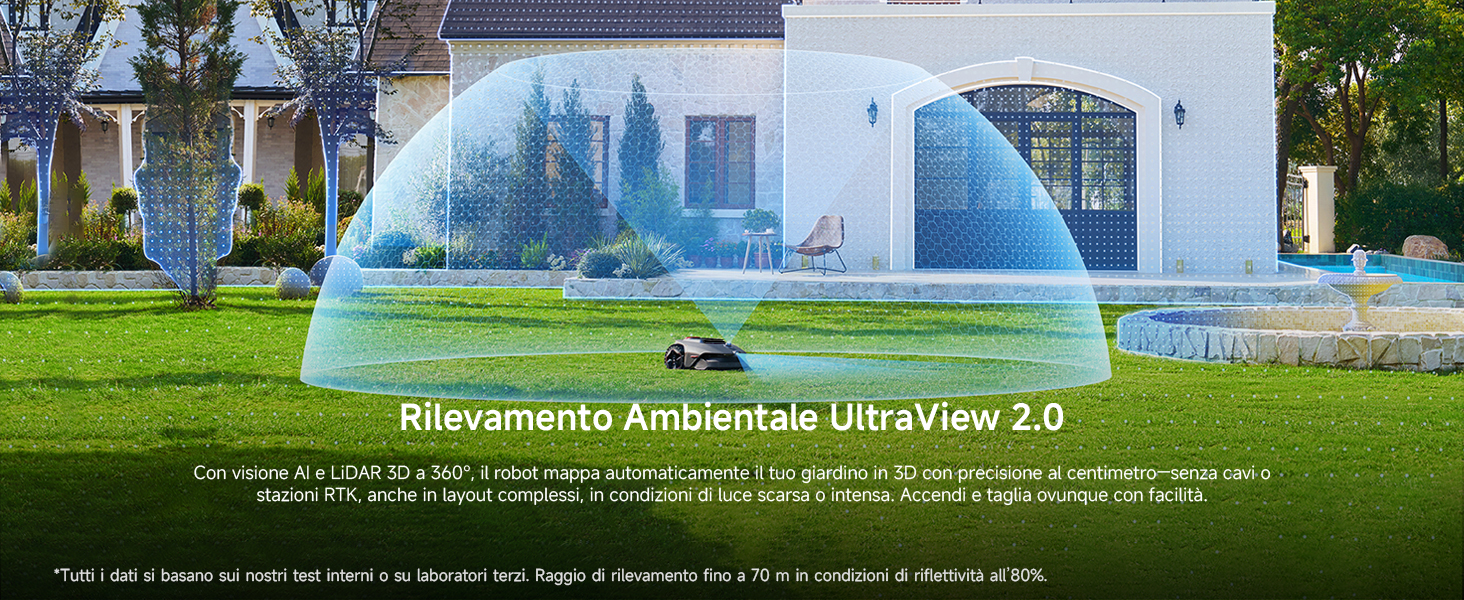 Ultra View 2.0