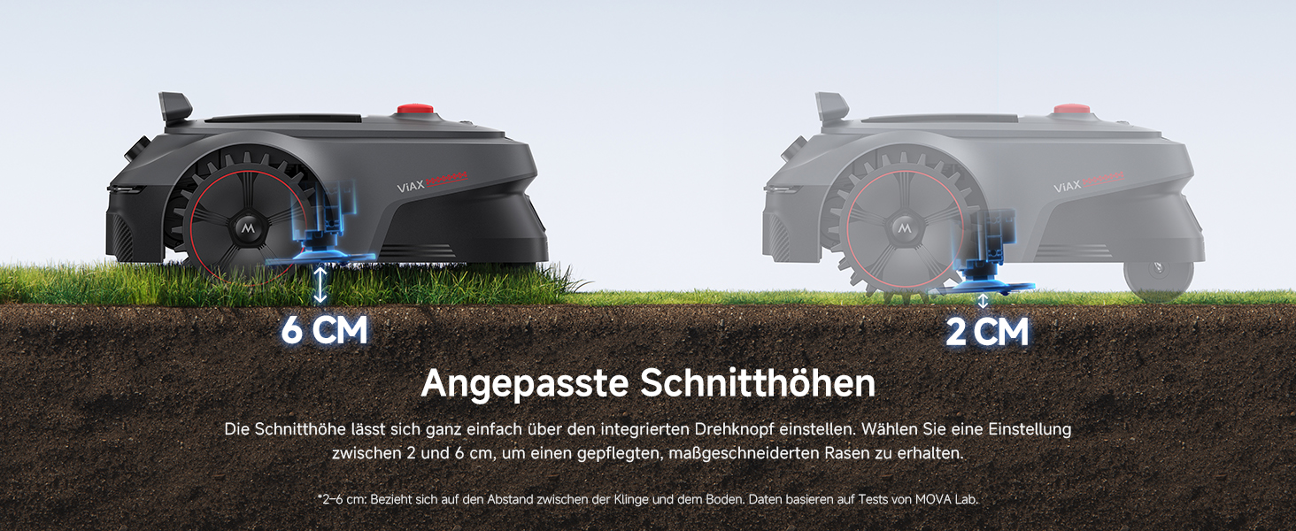 Adjustable Cutting Height