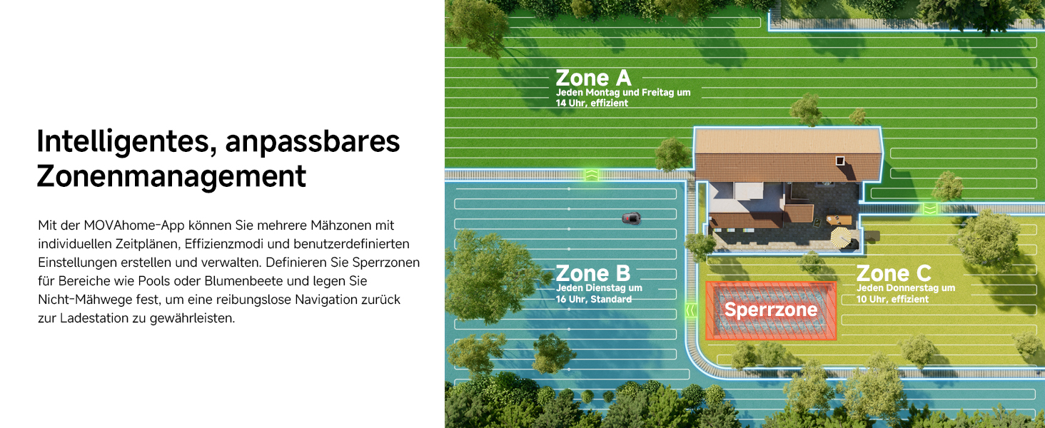 Multi Zone Management