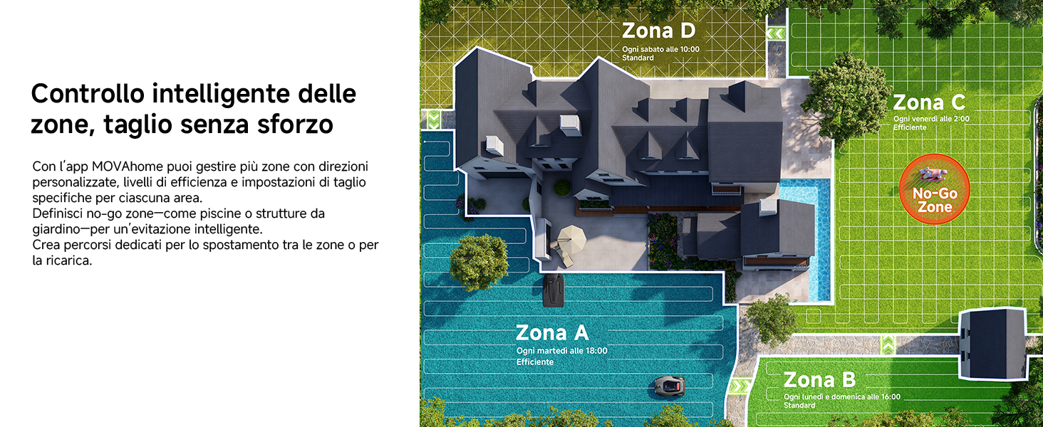 Smart Zone Management
