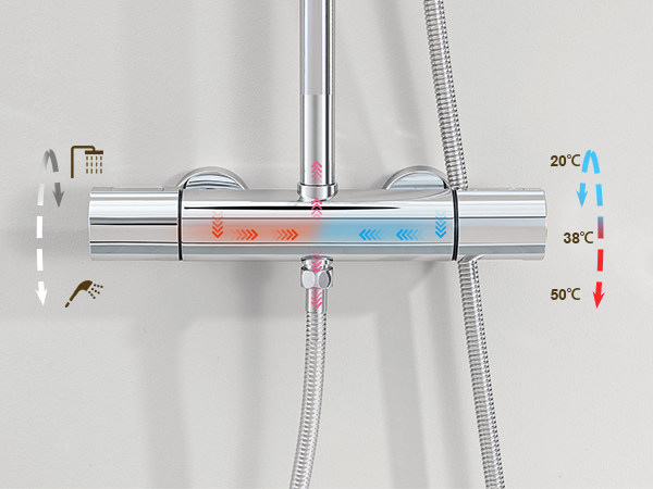 Regulation de temperature thermostatique
