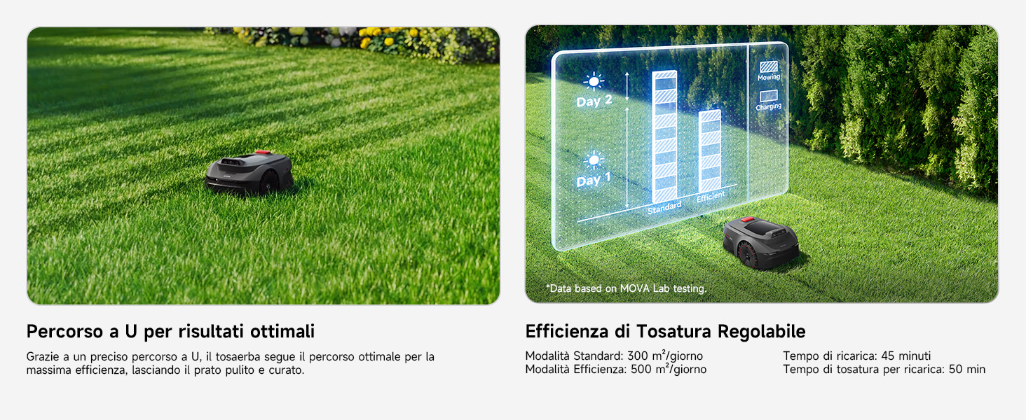 Mowing Efficiency