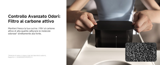 3-3-Advanced-Odor-Control