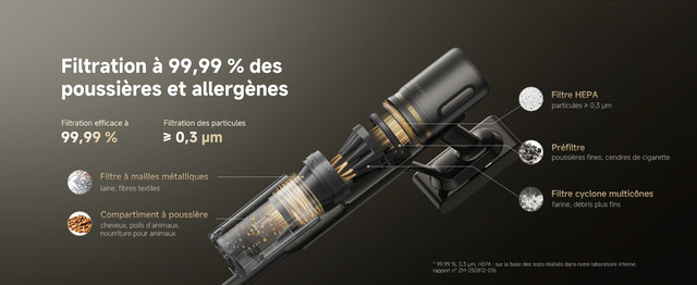 Trap-Dust-Allergens-with-99-99-Filtration