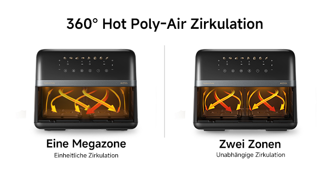 4-3-D-Heating-for-Rapid-Crisping-Juicy-Results