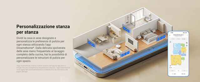 Room-by-Room-Customization