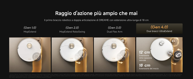 3-2-Dual-Ultra-Extend-Iterative-Upgrade