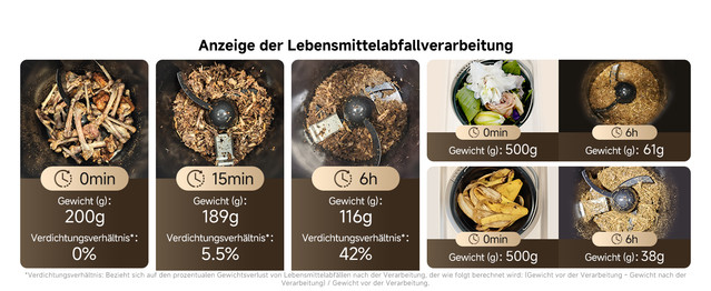 3-1-2-Prozess-Anzeigen-DE