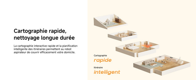 4-2-Multi-Level-Smart-Mapping