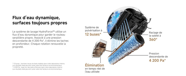 Hydro Force Mopping