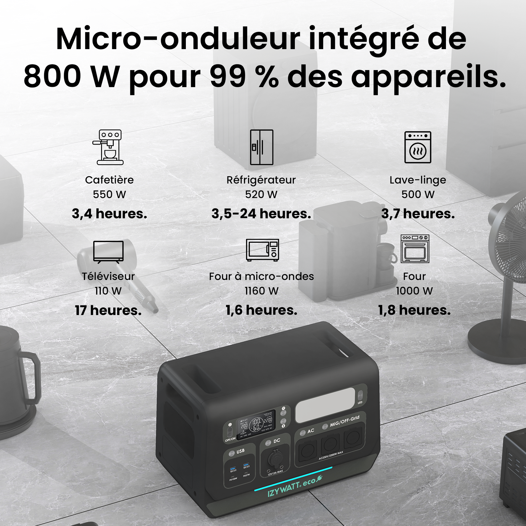 IZYWATT.eco - Connectivité