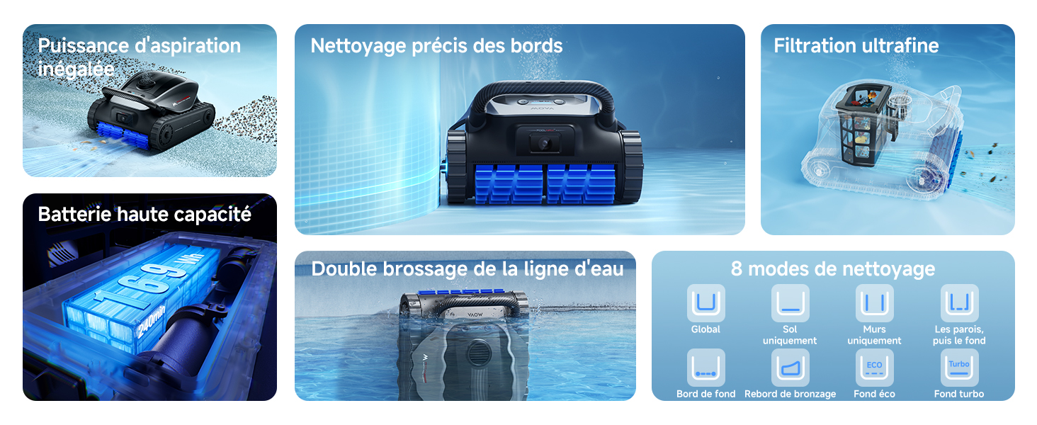 Icônes des caractéristiques