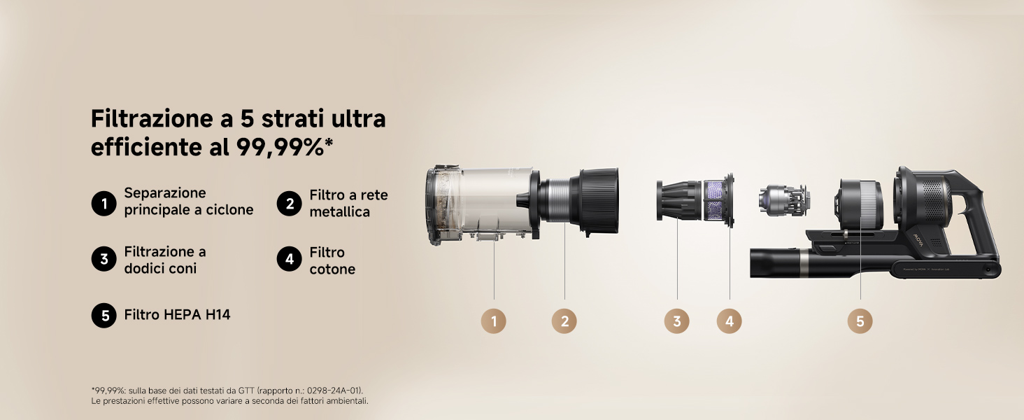 5 Layer 99.99% Filtration