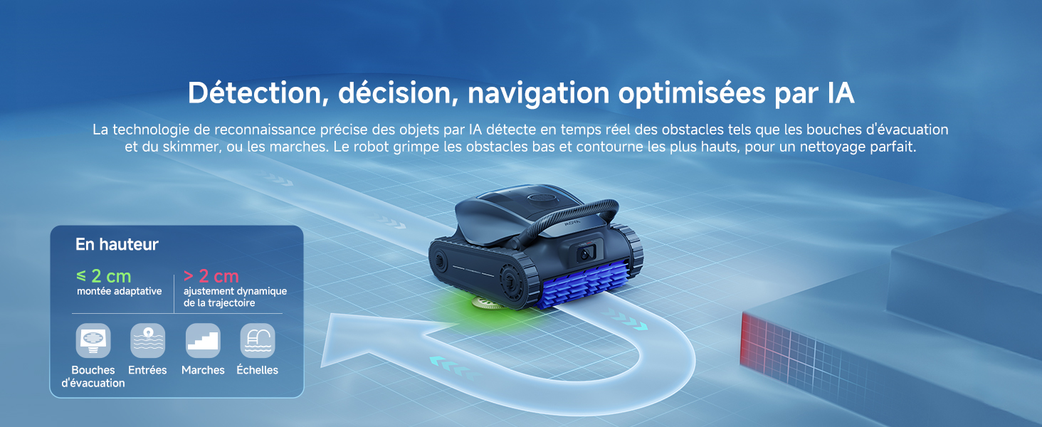 Évitement d'obstacles intelligent