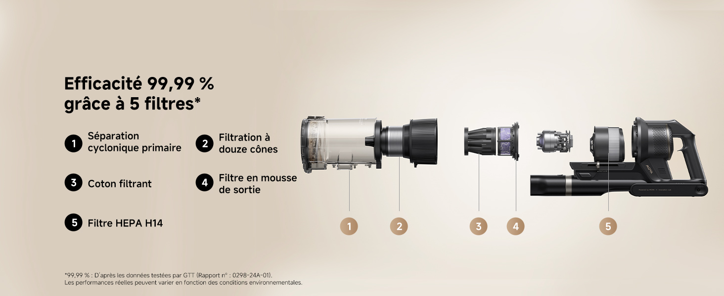 Filtration 99,99%