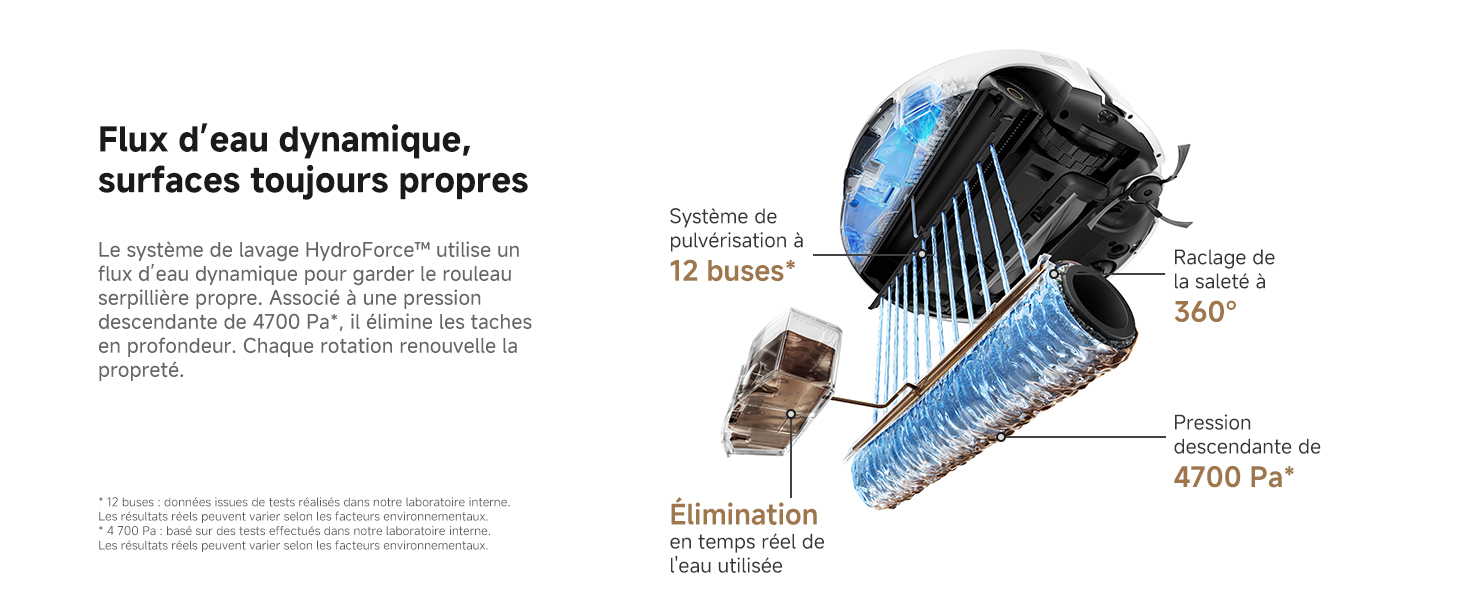 Hydro Force Mopping