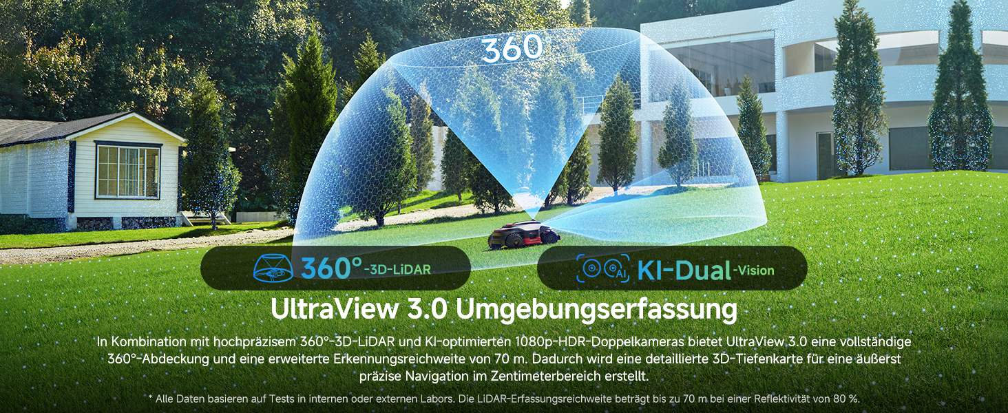 Ultra View 3.0 Environmental Sensing