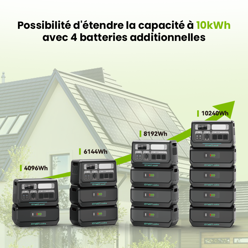 Extension de batterie IZYWATT.extra