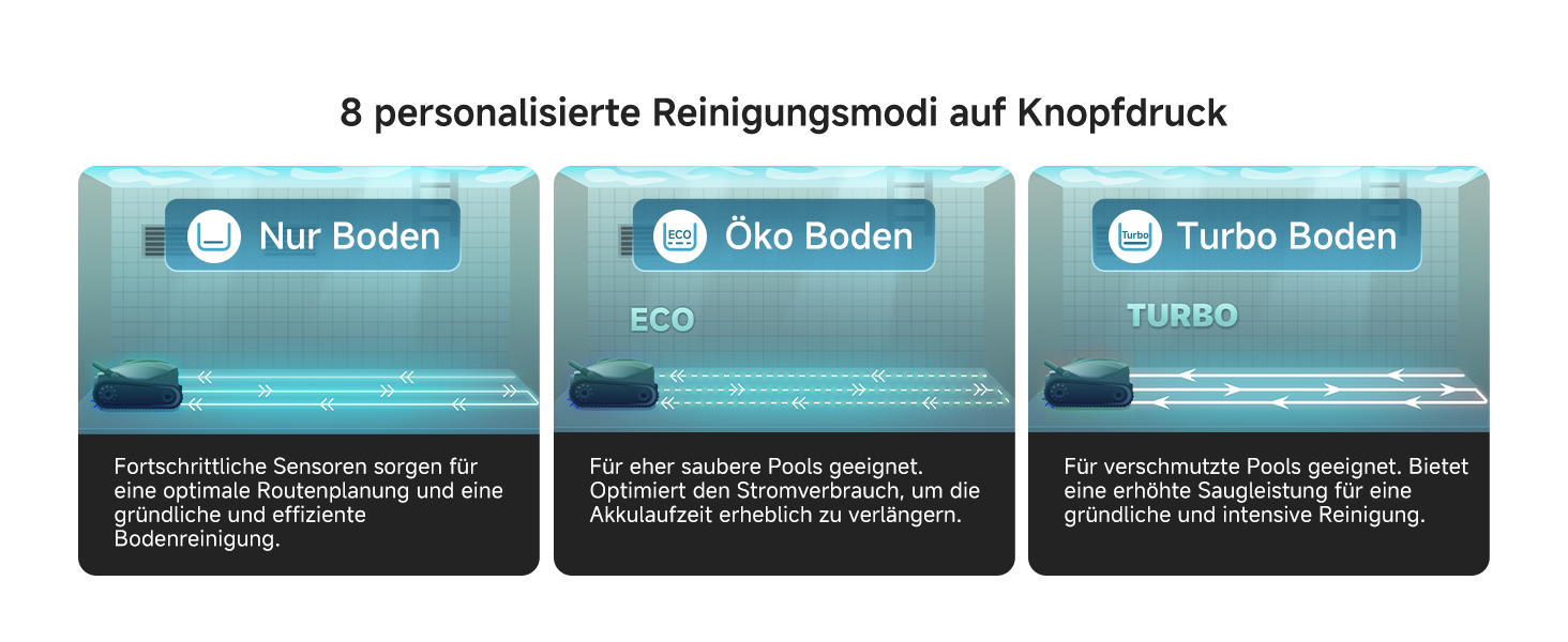 Floor Eco & Turbo
