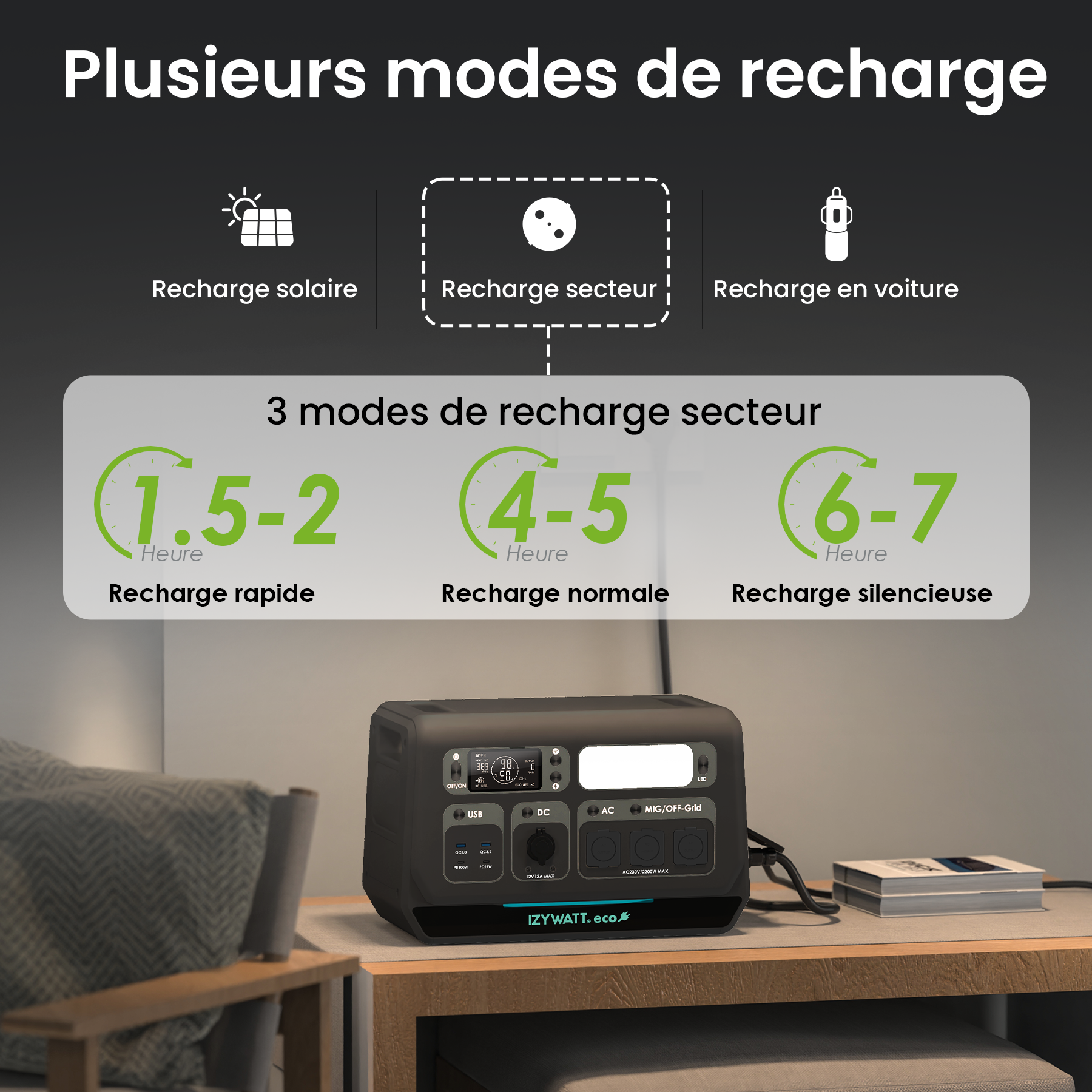 IZYWATT.eco - Modes de charge