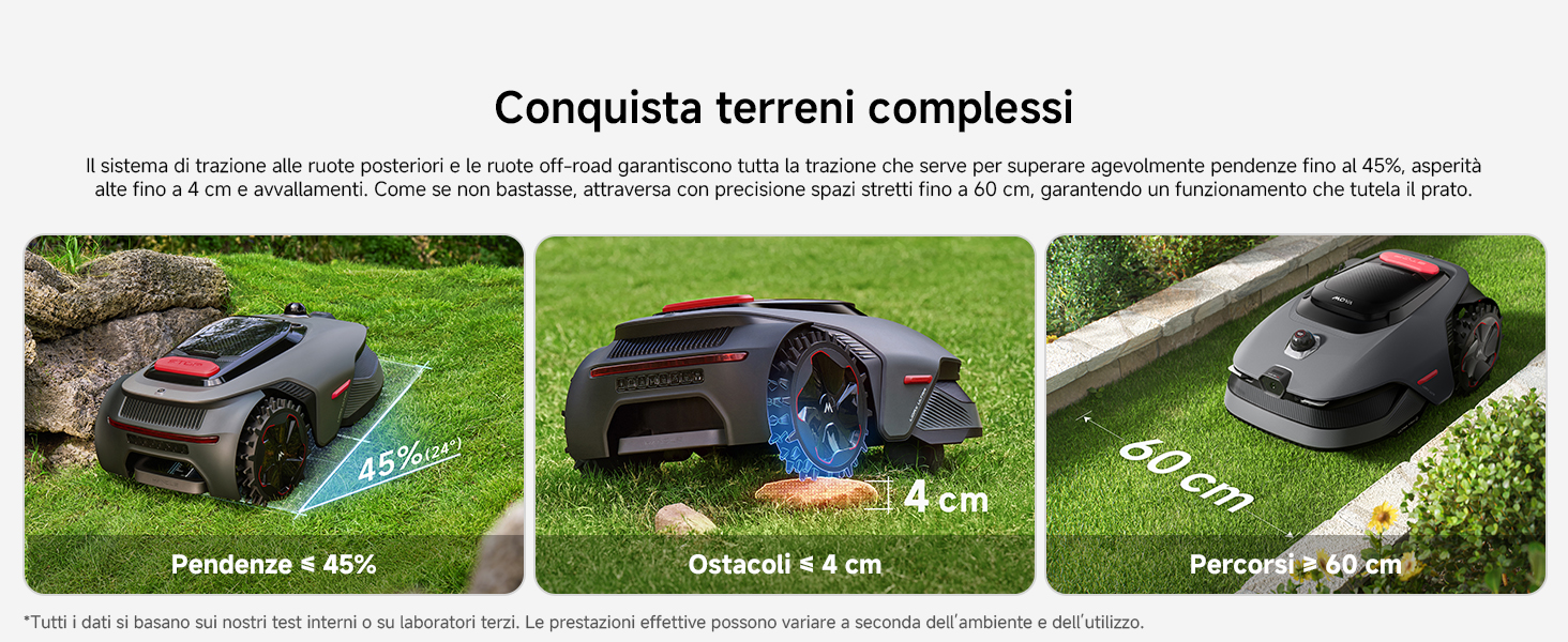 All Terrain Capability