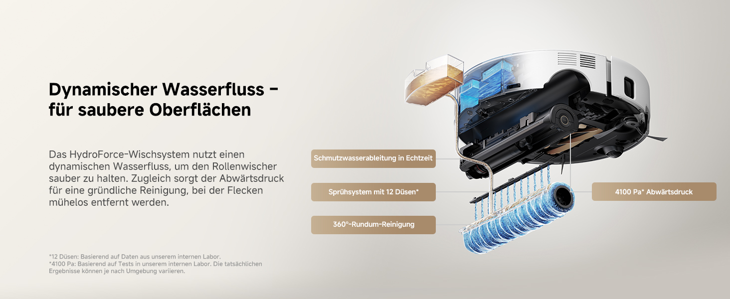 HydroForce Wischsystem