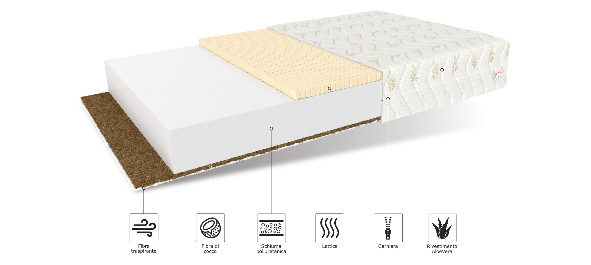 Materassi FDM