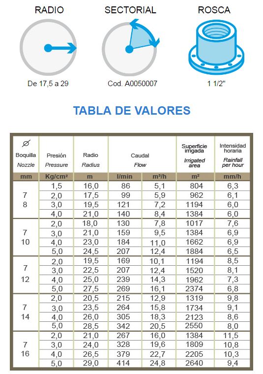 Aspersor cañon de riego agricola sectorial AMBO