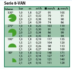 Cuadro consumo tobera para difusores 8 van
