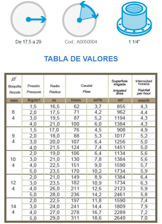 Aspersor agricola largo alcance Jolly ajustable