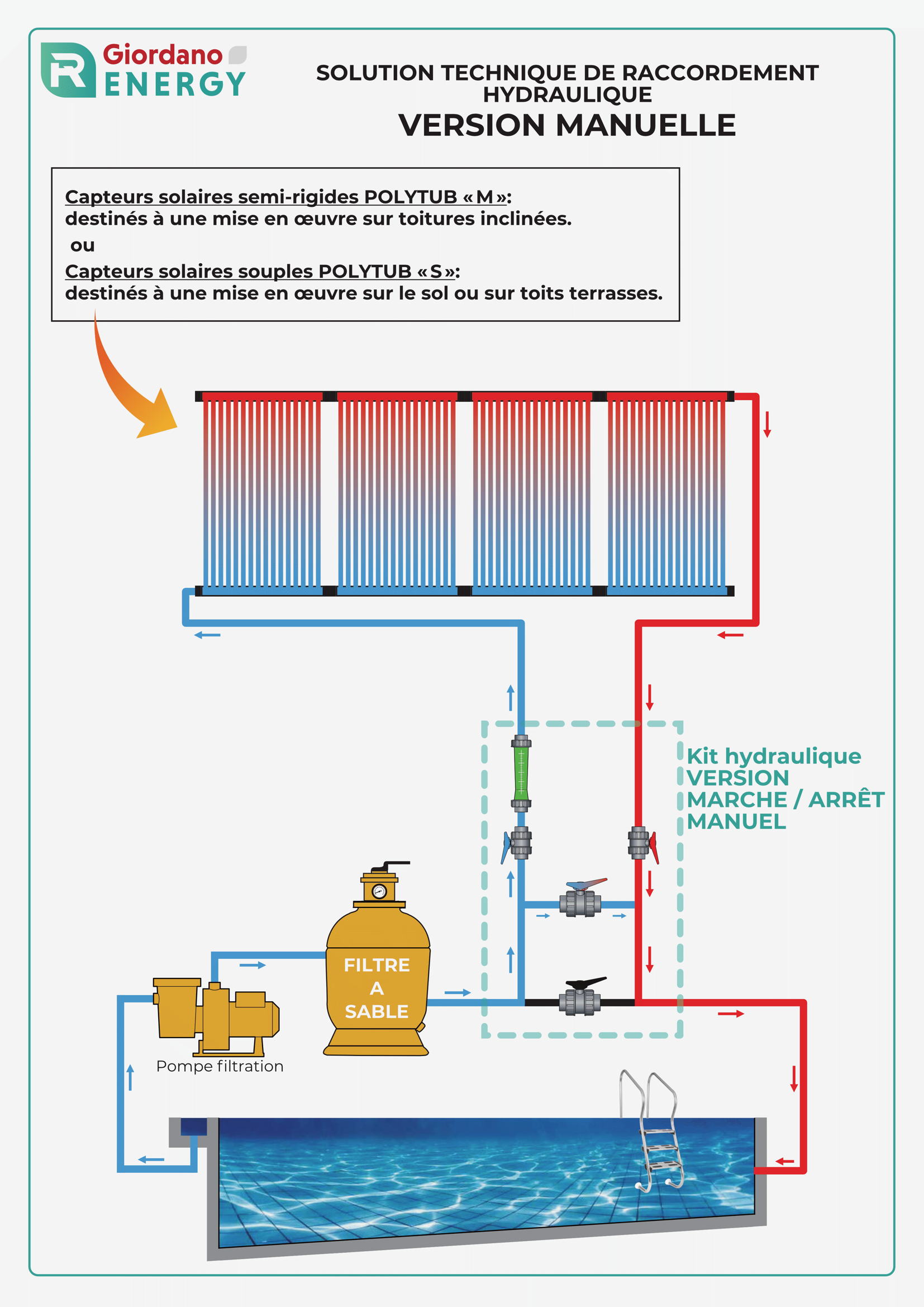 Fiche POLYUB OPTION Manuelle.png