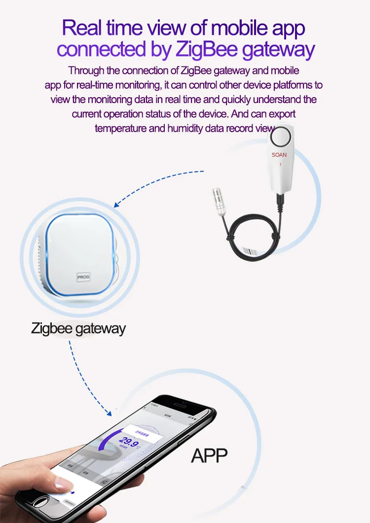 ZigBee Sensore di Temperatura E Umidità, App Tuya e SmartLife, Piccolo e Rotondo