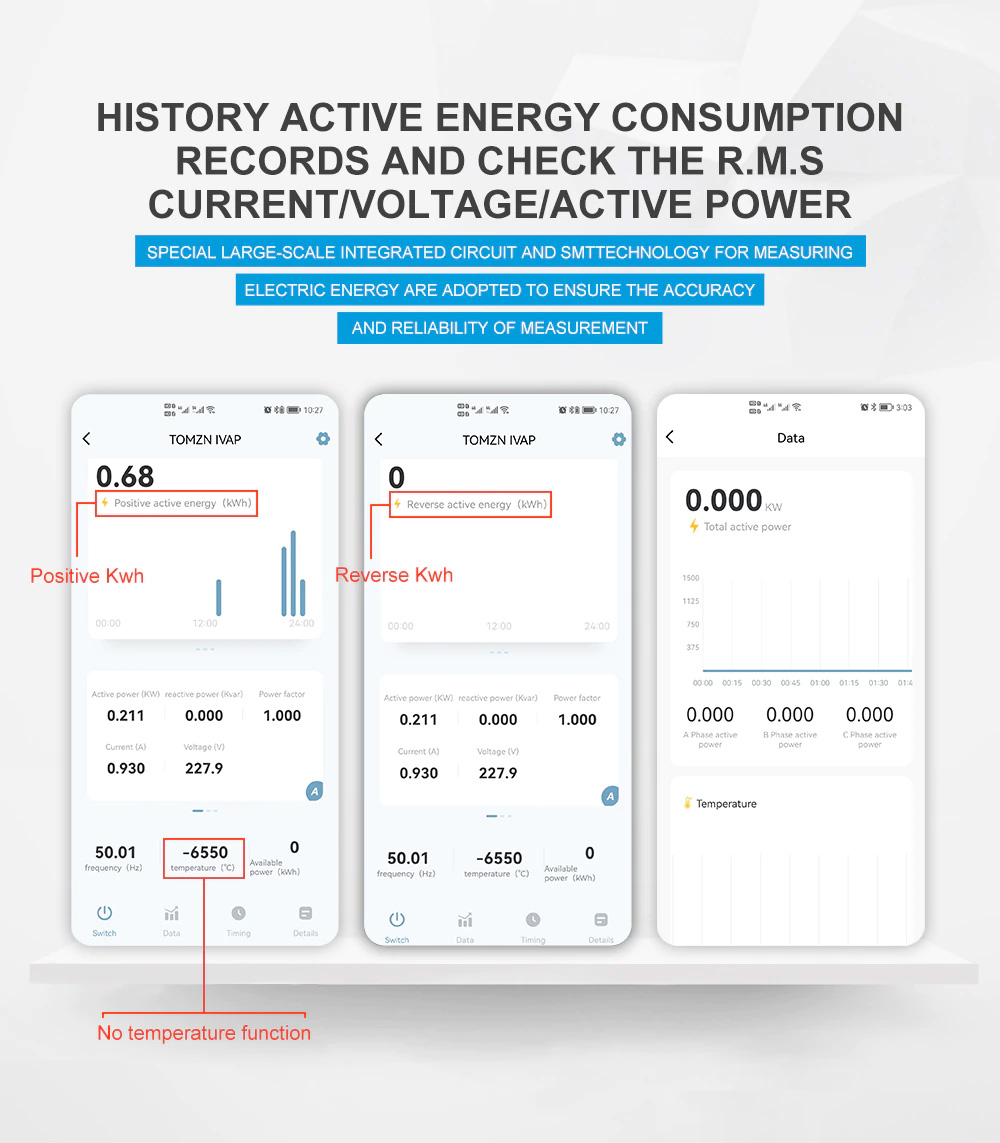 Tuya Contatore Trifase con Misurazione di Energia Elettrica Smart WiFi 60A