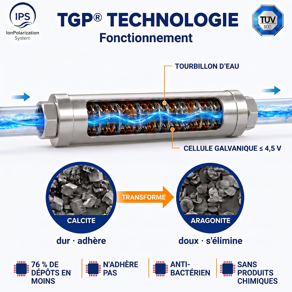 Schéma TGP : tourbillon, cellule galvanique, calcite vers aragonite