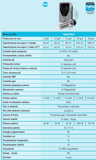 ASTRALPOOL SMART NEXT 7 G/h CLORINATORE PER PISCINE FINO A 30 M3 - IMPIANTO ELETTROLISI -Bestway Italia AAHKMJXYDAFdJAOAIMEbOAchQLVDD2VzYEW3l9NZrQ Iwvg0ldvNhuKSTgSwp3WP vFBzMiuJbcDgWfPRB0Laa8w7p7hn6WZBKvNu0se8gN 0Znfp4DBaEq EeiCBT4amGg=