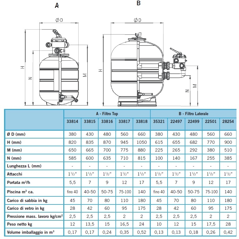 ASTRALPOOL MILLENNIUM TOP 660 PORTATA 17m3 FILTRO A SABBIA PISCINE -Bestway Italia
