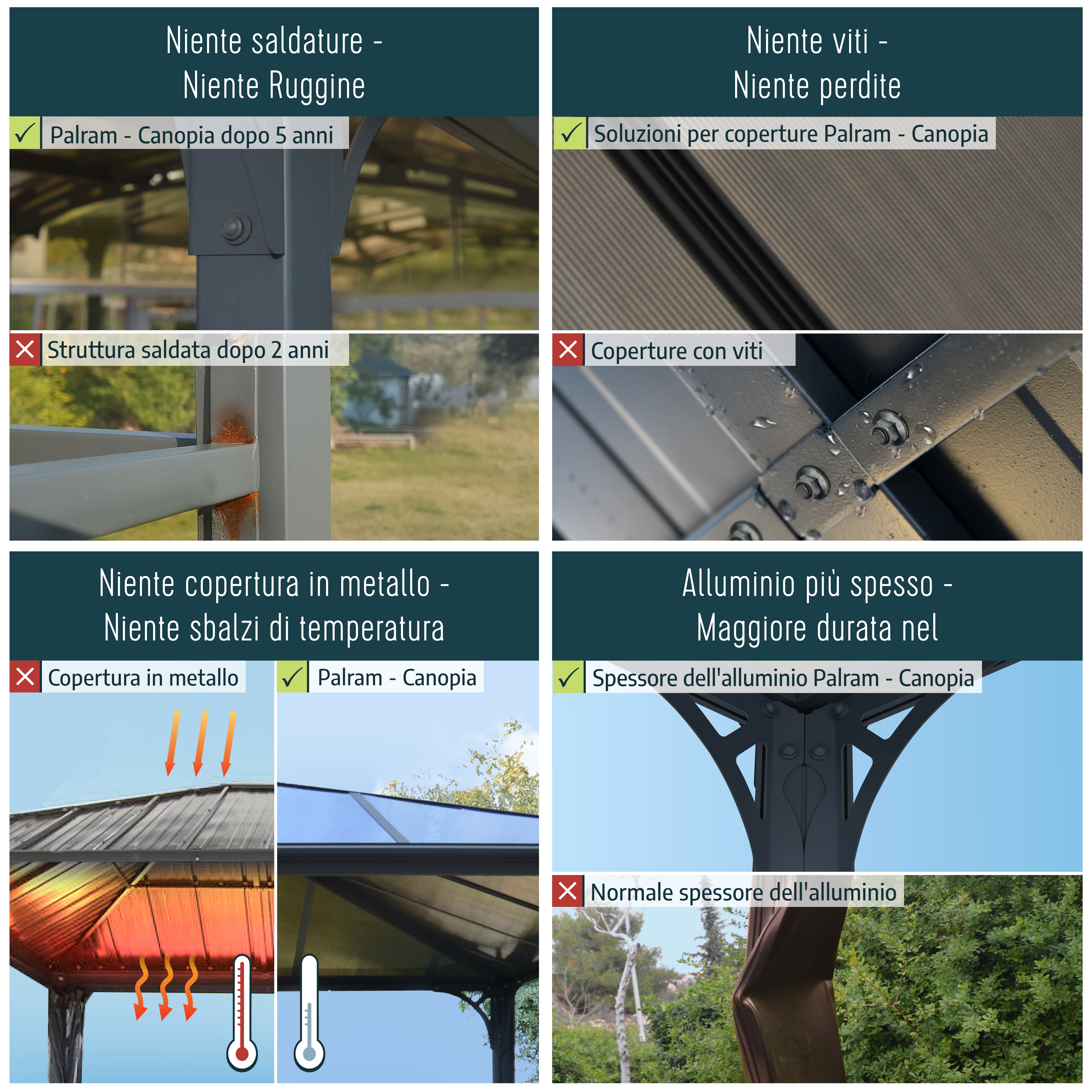 Palram Gazebos competitive advantages