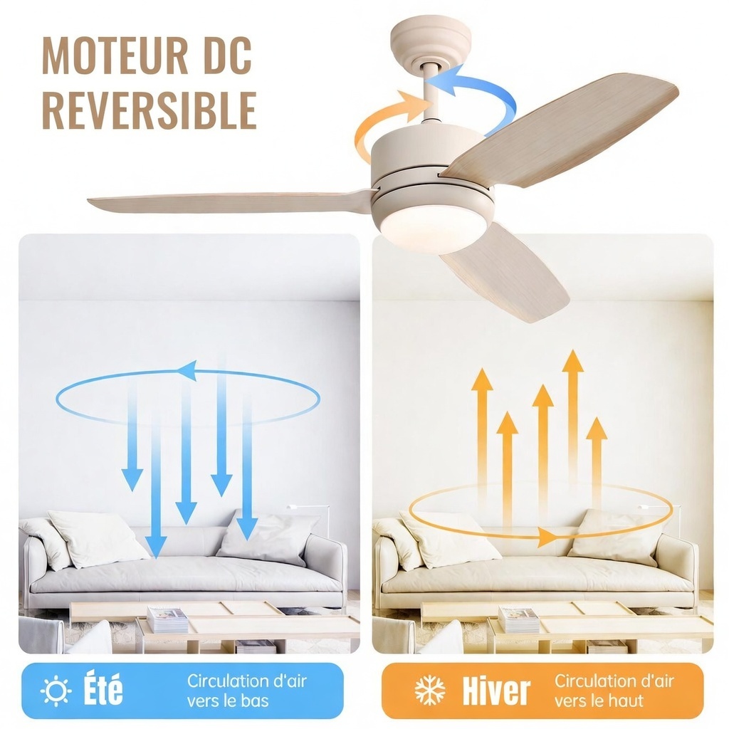 Moteur DC réversible été/hiver et pales ABS courbées