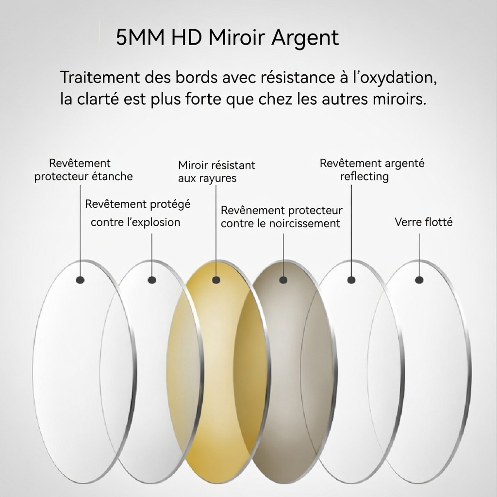 Fonction anti-buée active