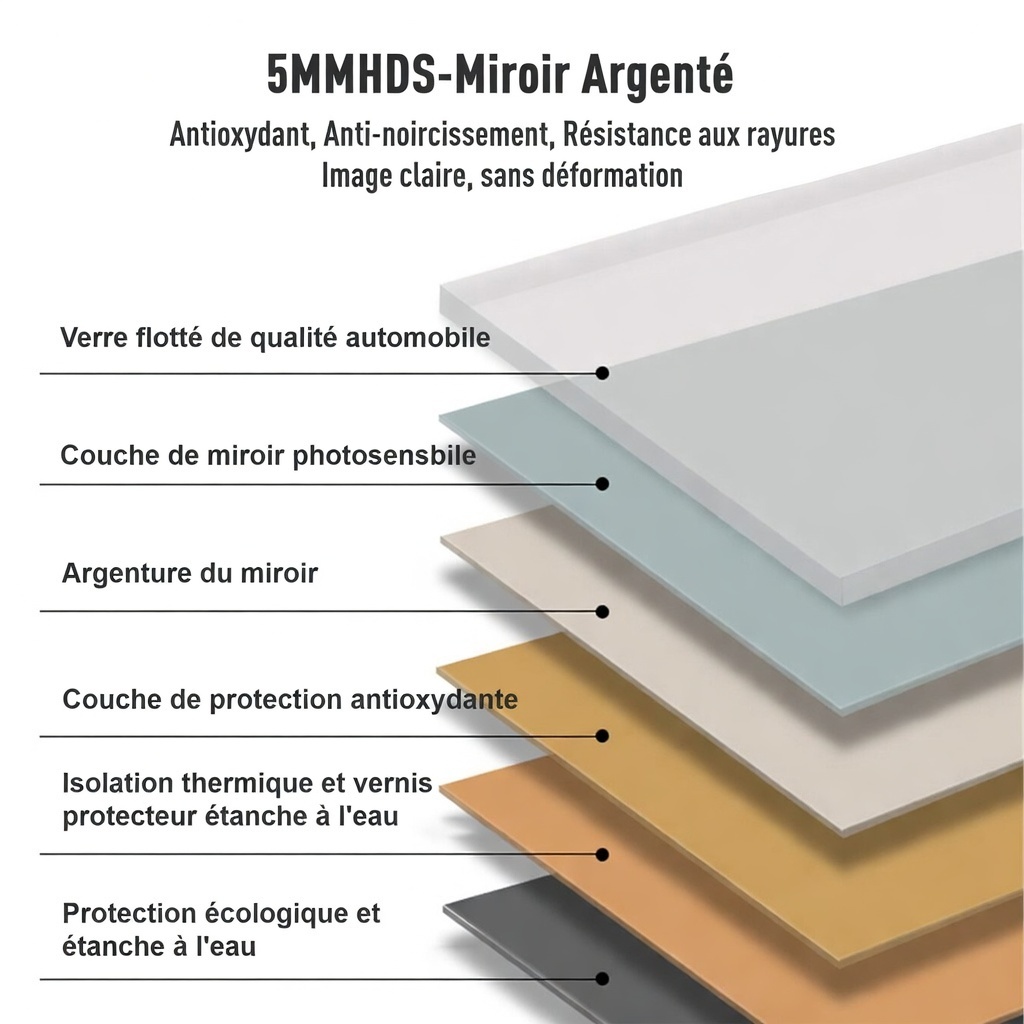Miroir installé au-dessus du lavabo